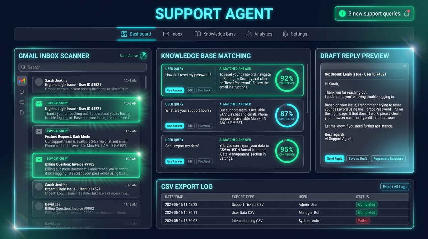 Customer Support Agent AI dashboard showing Gmail inbox scanner, knowledge base matching with confidence scores, and draft reply previews